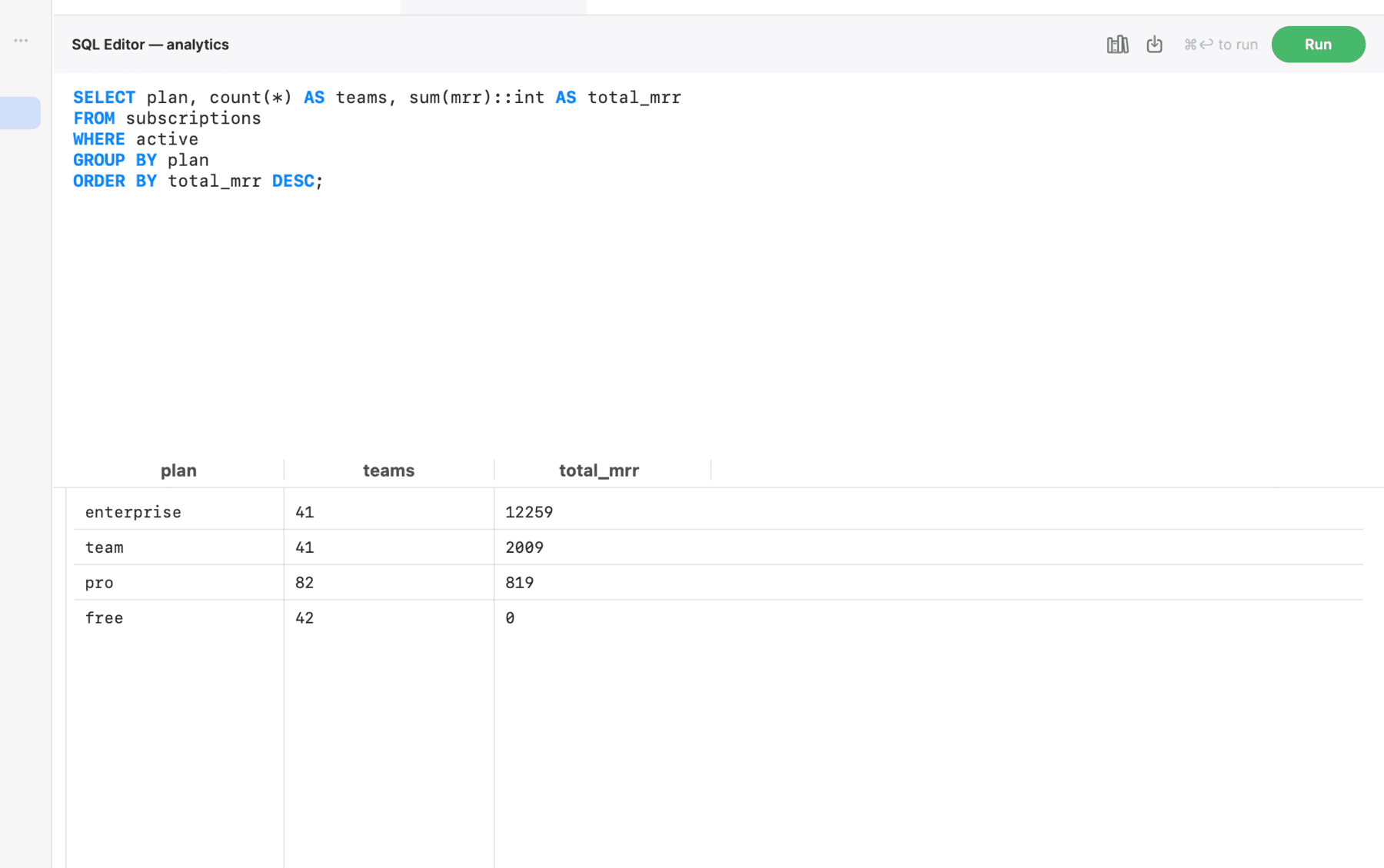 Mongon connected to PostgreSQL — the SQL editor running a GROUP BY query with results in milliseconds